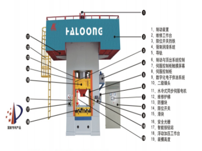 630T壓力機(jī)價(jià)格，是由什么決定的？